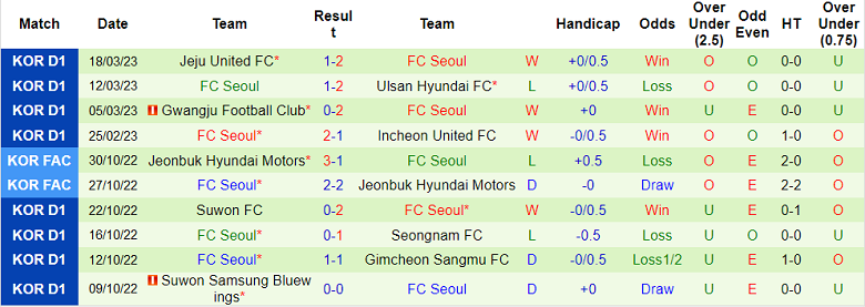 Nhận định, soi kèo Daejeon vs Seoul, 17h ngày 1/4 - Ảnh 2