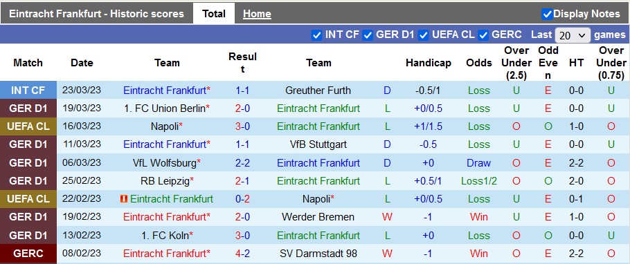 Nhận định, soi kèo Eintracht Frankfurt vs Bochum, 1h30 ngày 1/4 - Ảnh 1