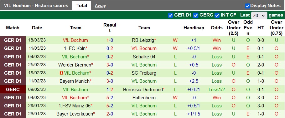Nhận định, soi kèo Eintracht Frankfurt vs Bochum, 1h30 ngày 1/4 - Ảnh 2