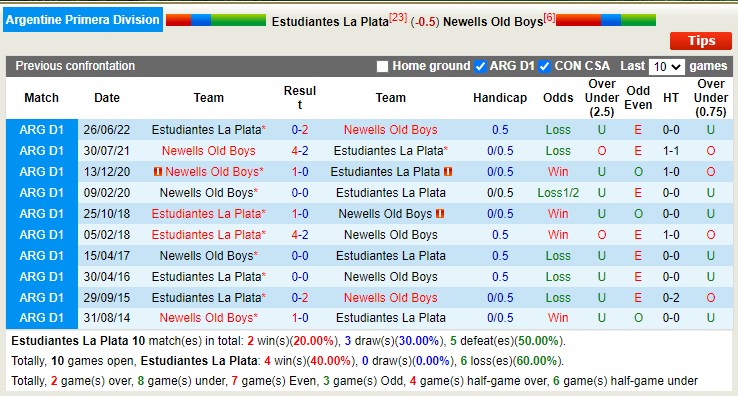 Nhận định, soi kèo Estudiantes vs Newell's Old Boys, 5h ngày 1/4 - Ảnh 3