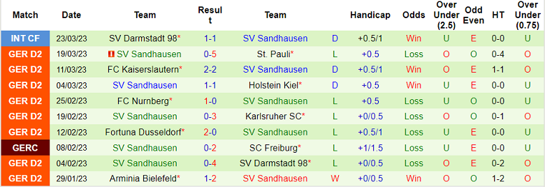 Nhận định, soi kèo Hannover vs Sandhausen, 18h ngày 1/4 - Ảnh 2