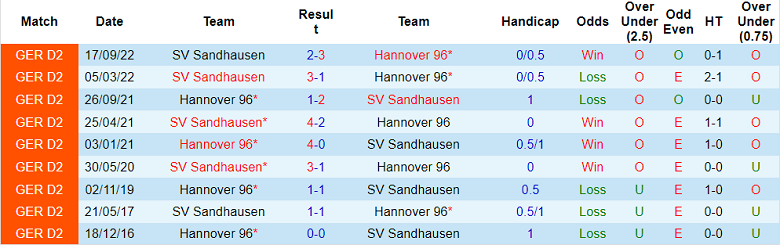 Nhận định, soi kèo Hannover vs Sandhausen, 18h ngày 1/4 - Ảnh 3