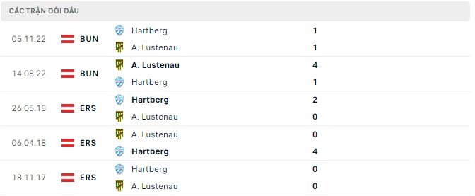 Nhận định, soi kèo Hartberg vs Lustenau, 0h30 ngày 1/4 - Ảnh 2