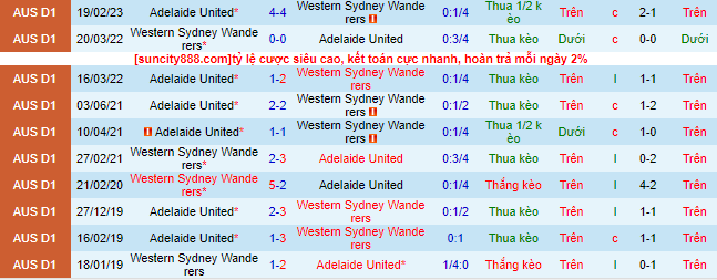 Nhận định, soi kèo WS Wanderers vs Adelaide, 15h45 ngày 31/3 - Ảnh 1