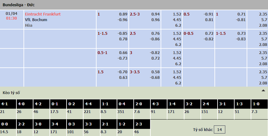 Soi bảng dự đoán tỷ số chính xác Eintracht Frankfurt vs Bochum, 1h30 ngày 1/4 - Ảnh 1