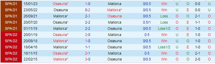 Soi kèo chẵn/ lẻ Mallorca vs Osasuna, 2h ngày 1/4 - Ảnh 4