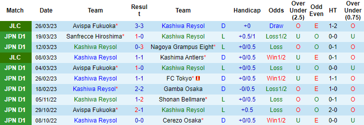 Soi kèo đặc biệt Kashiwa Reysol vs Urawa Red, 17h ngày 31/3 - Ảnh 2