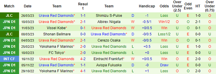 Soi kèo đặc biệt Kashiwa Reysol vs Urawa Red, 17h ngày 31/3 - Ảnh 3