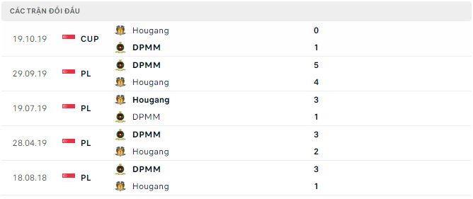 Soi kèo tài xỉu Hougang vs DPMM, 19h30 ngày 31/4 - Ảnh 2