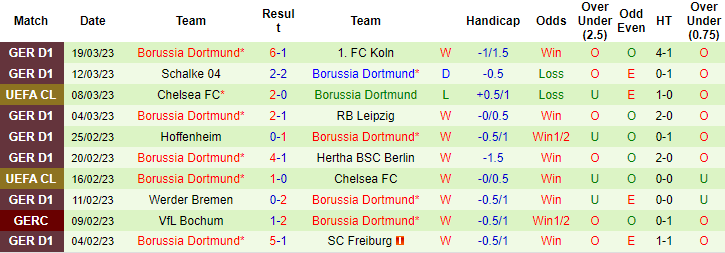 Biến động tỷ lệ kèo Bayern Munich vs Dortmund, 23h30 ngày 1/4 - Ảnh 3