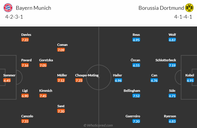 Biến động tỷ lệ kèo Bayern Munich vs Dortmund, 23h30 ngày 1/4 - Ảnh 5