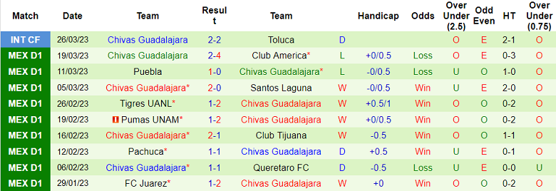 Nhận định, soi kèo Atlas vs Guadalajara Chivas, 10h10 ngày 2/4 - Ảnh 2