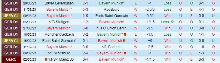 Nhận định, soi kèo Bayern Munich vs Dortmund, 23h30 ngày 1/4 - Ảnh 1