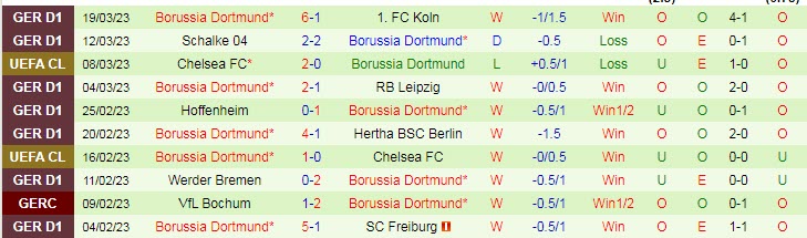 Nhận định, soi kèo Bayern Munich vs Dortmund, 23h30 ngày 1/4 - Ảnh 2