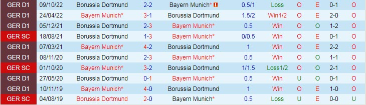 Nhận định, soi kèo Bayern Munich vs Dortmund, 23h30 ngày 1/4 - Ảnh 3