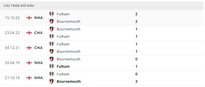 Nhận định, soi kèo Bournemouth vs Fulham, 21h ngày 1/4 - Ảnh 2