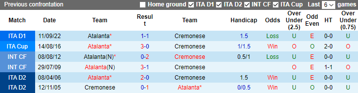 Nhận định, soi kèo Cremonese vs Atalanta, 20h ngày 1/4 - Ảnh 3