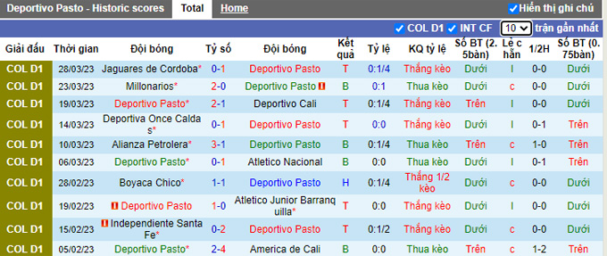 Nhận định, soi kèo Deportivo Pasto vs Deportivo Pereira, 6h ngày 1/4 - Ảnh 1