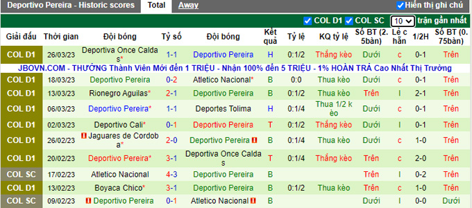 Nhận định, soi kèo Deportivo Pasto vs Deportivo Pereira, 6h ngày 1/4 - Ảnh 2