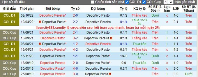 Nhận định, soi kèo Deportivo Pasto vs Deportivo Pereira, 6h ngày 1/4 - Ảnh 3