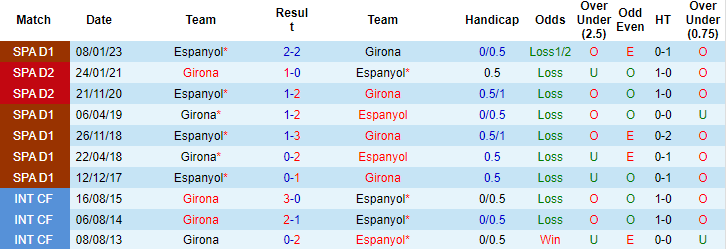 Nhận định, soi kèo Girona vs Espanyol, 19h ngày 1/4 - Ảnh 3
