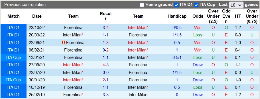 Nhận định, soi kèo Inter Milan vs Fiorentina, 23h ngày 1/4 - Ảnh 3