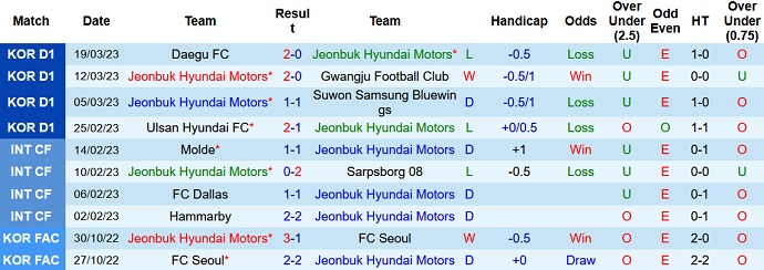 Nhận định, soi kèo Jeonbuk Motors vs Pohang, 12h00 ngày 1/4 - Ảnh 1
