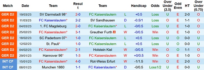 Nhận định, soi kèo Kaiserslautern vs Heidenheim, 1h30 ngày 2/4 - Ảnh 1