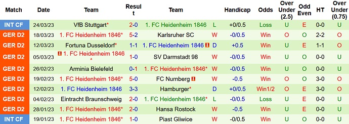 Nhận định, soi kèo Kaiserslautern vs Heidenheim, 1h30 ngày 2/4 - Ảnh 2