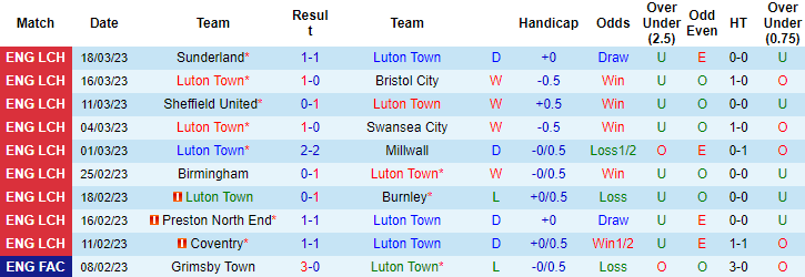Nhận định, soi kèo Luton Town vs Watford, 18h30 ngày 1/4 - Ảnh 1