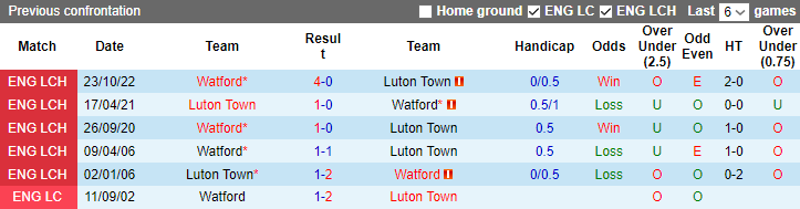 Nhận định, soi kèo Luton Town vs Watford, 18h30 ngày 1/4 - Ảnh 3