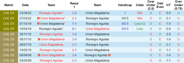 Nhận định, soi kèo Magdalena vs Aguilas, 6h10 ngày 3/4 - Ảnh 3