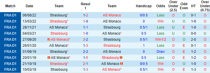 Nhận định, soi kèo Monaco vs Strasbourg, 22h05 ngày 2/4 - Ảnh 3