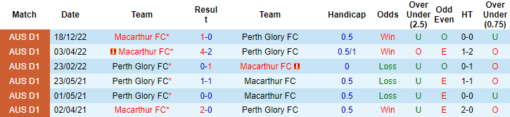 Nhận định, soi kèo Perth Glory vs Macarthur, 18h ngày 1/4 - Ảnh 3