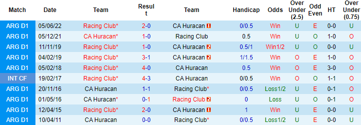 Nhận định, soi kèo Racing Club vs Huracán, 7h30 ngày 2/4 - Ảnh 3