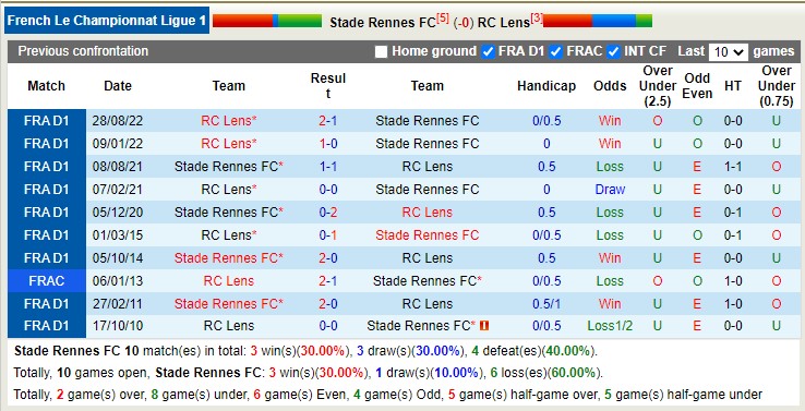 Nhận định, soi kèo Rennes vs Lens, 2h ngày 2/4 - Ảnh 3