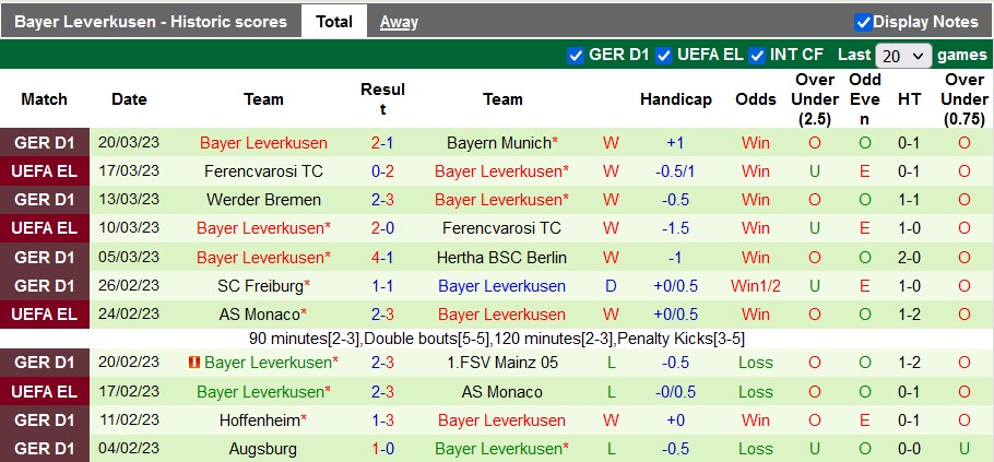 Nhận định, soi kèo Schalke vs Leverkusen, 20h30 ngày 1/4 - Ảnh 2