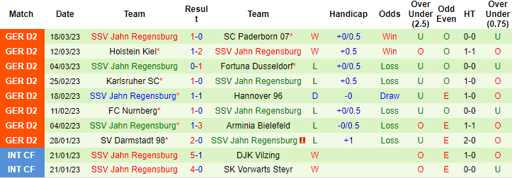 Nhận định, soi kèo St. Pauli vs Jahn Regensburg, 18h ngày 1/4 - Ảnh 2