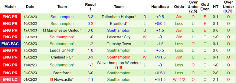 Nhận định, soi kèo West Ham vs Southampton, 20h ngày 2/4 - Ảnh 2