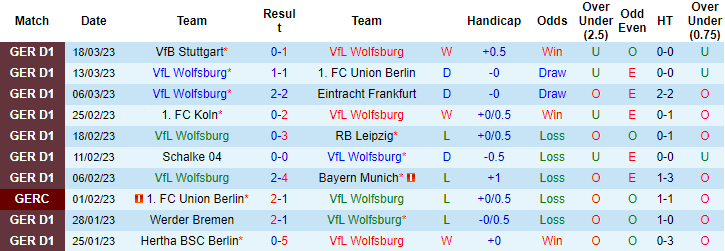 Nhận định, soi kèo Wolfsburg vs Augsburg, 20h30 ngày 1/4 - Ảnh 1