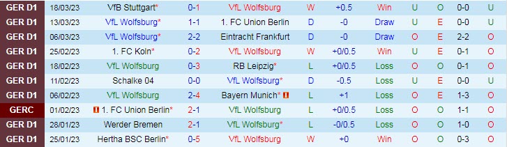 Nhận định, soi kèo Wolfsburg vs Augsburg, 20h30 ngày 1/4 - Ảnh 1
