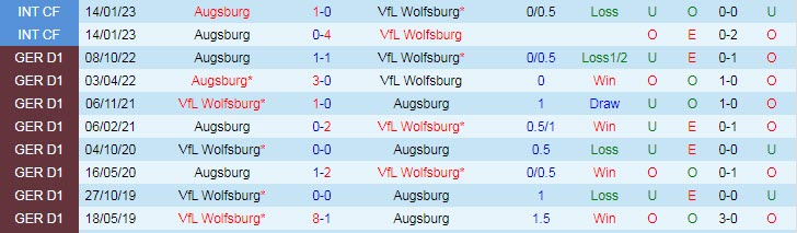 Nhận định, soi kèo Wolfsburg vs Augsburg, 20h30 ngày 1/4 - Ảnh 3
