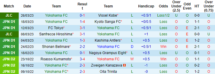 Nhận định, soi kèo Yokohama FC vs Avispa, 12h ngày 1/4 - Ảnh 1