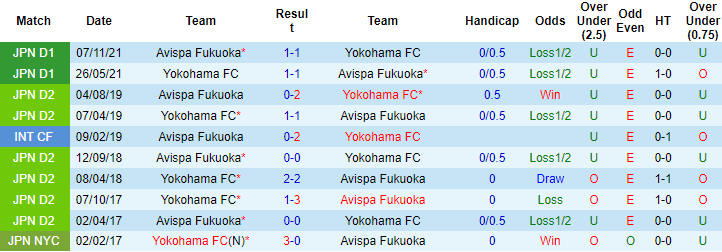 Nhận định, soi kèo Yokohama FC vs Avispa, 12h ngày 1/4 - Ảnh 3