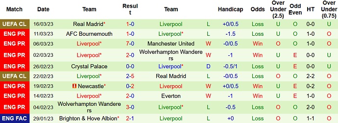 Paul Merson dự đoán Man City vs Liverpool, 18h30 ngày 1/4 - Ảnh 2