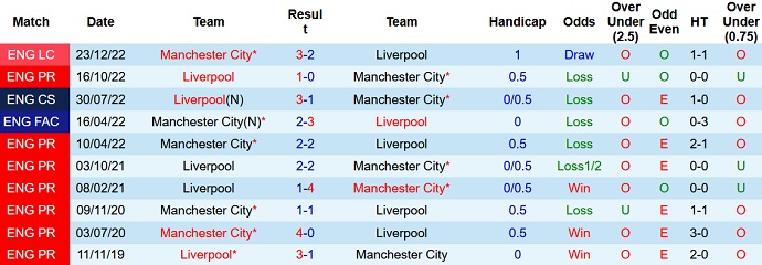 Paul Merson dự đoán Man City vs Liverpool, 18h30 ngày 1/4 - Ảnh 3