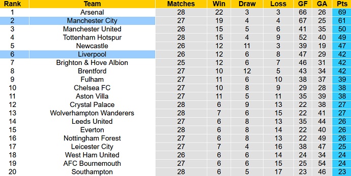 Paul Merson dự đoán Man City vs Liverpool, 18h30 ngày 1/4 - Ảnh 6