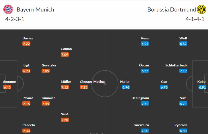 Phân tích kèo hiệp 1 Bayern Munich vs Dortmund, 23h30 ngày 1/4 - Ảnh 4