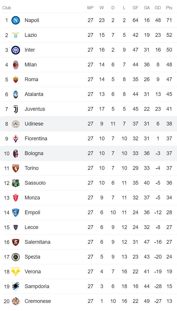 Phân tích kèo hiệp 1 Bologna vs Udinese, 17h30 ngày 2/4 - Ảnh 4