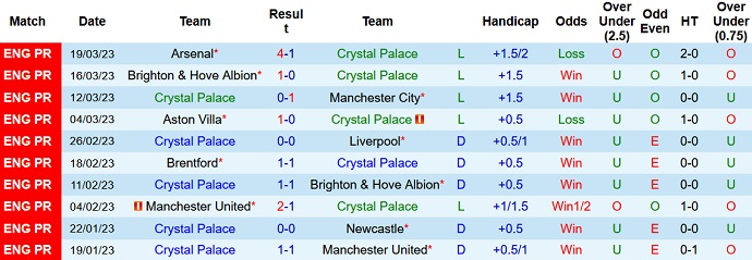 Phân tích kèo hiệp 1 Crystal Palace vs Leicester, 21h00 ngày 1/4 - Ảnh 1